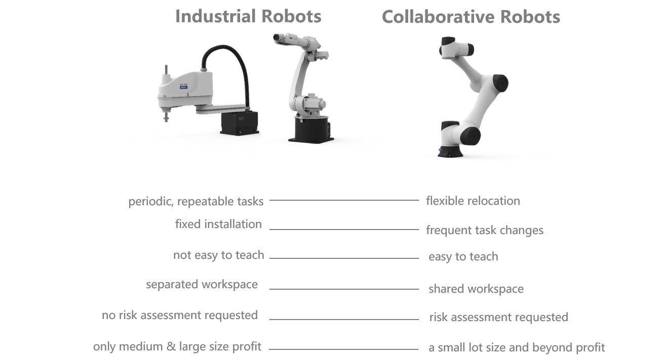 traditional industrial robots vs collaborative robots